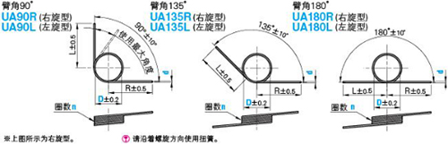 扭轉彈簧