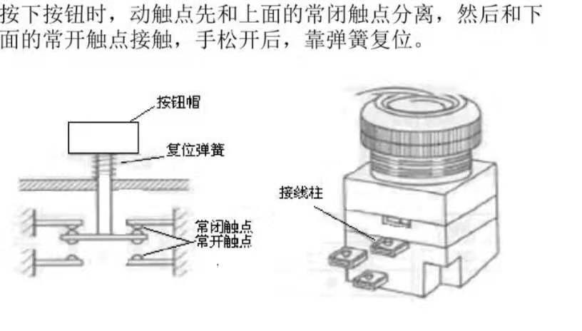 觸摸彈簧