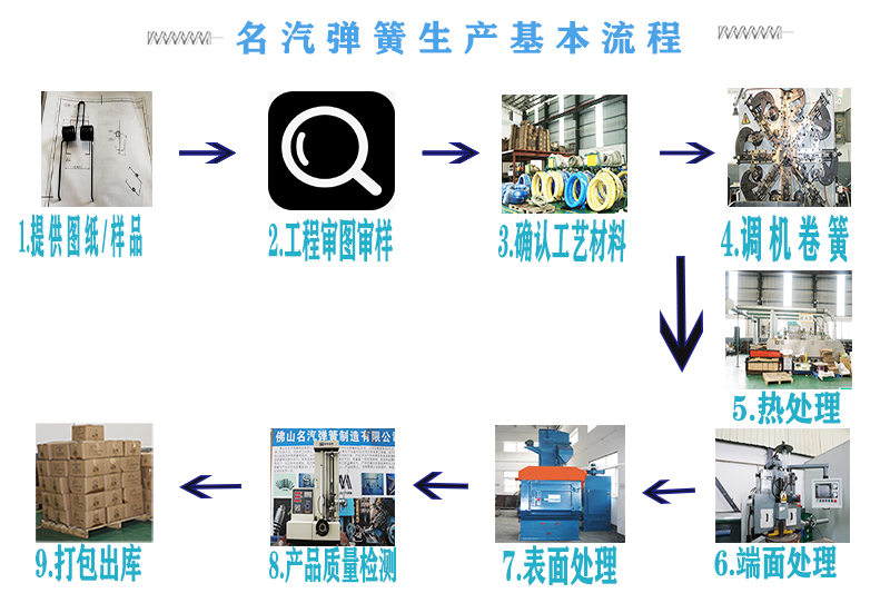 彈簧生產(chǎn)過(guò)程圖